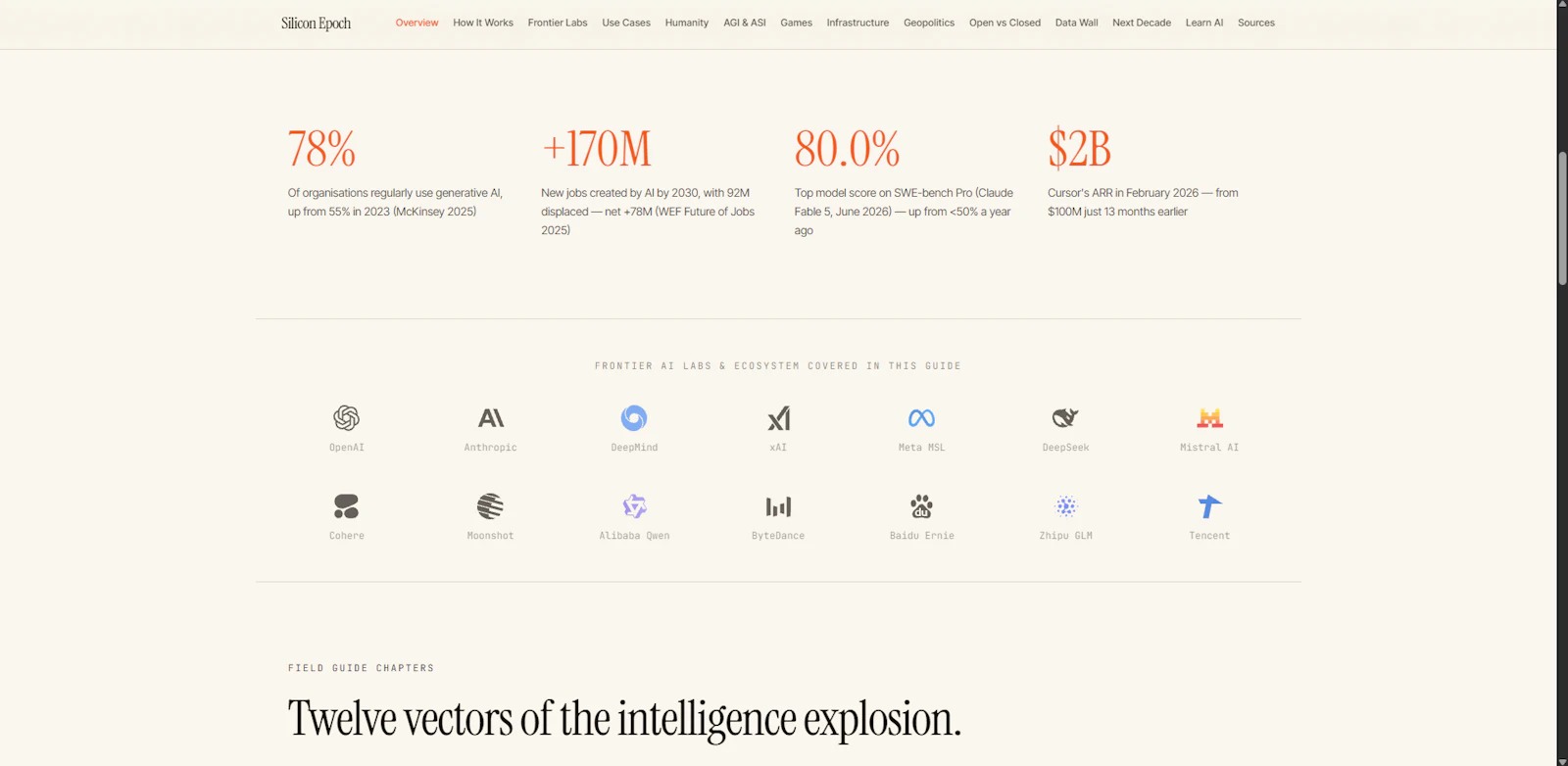 Silicon Epoch screenshot 2