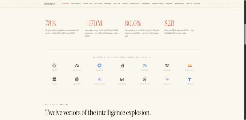 Silicon Epoch screenshot 2