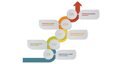 Bootesnull gallery image