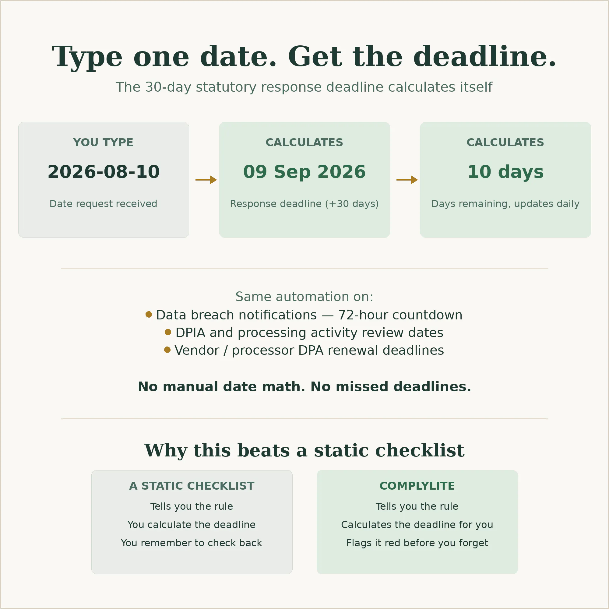 ComplyLite GDPR Compliance Tracker gallery image