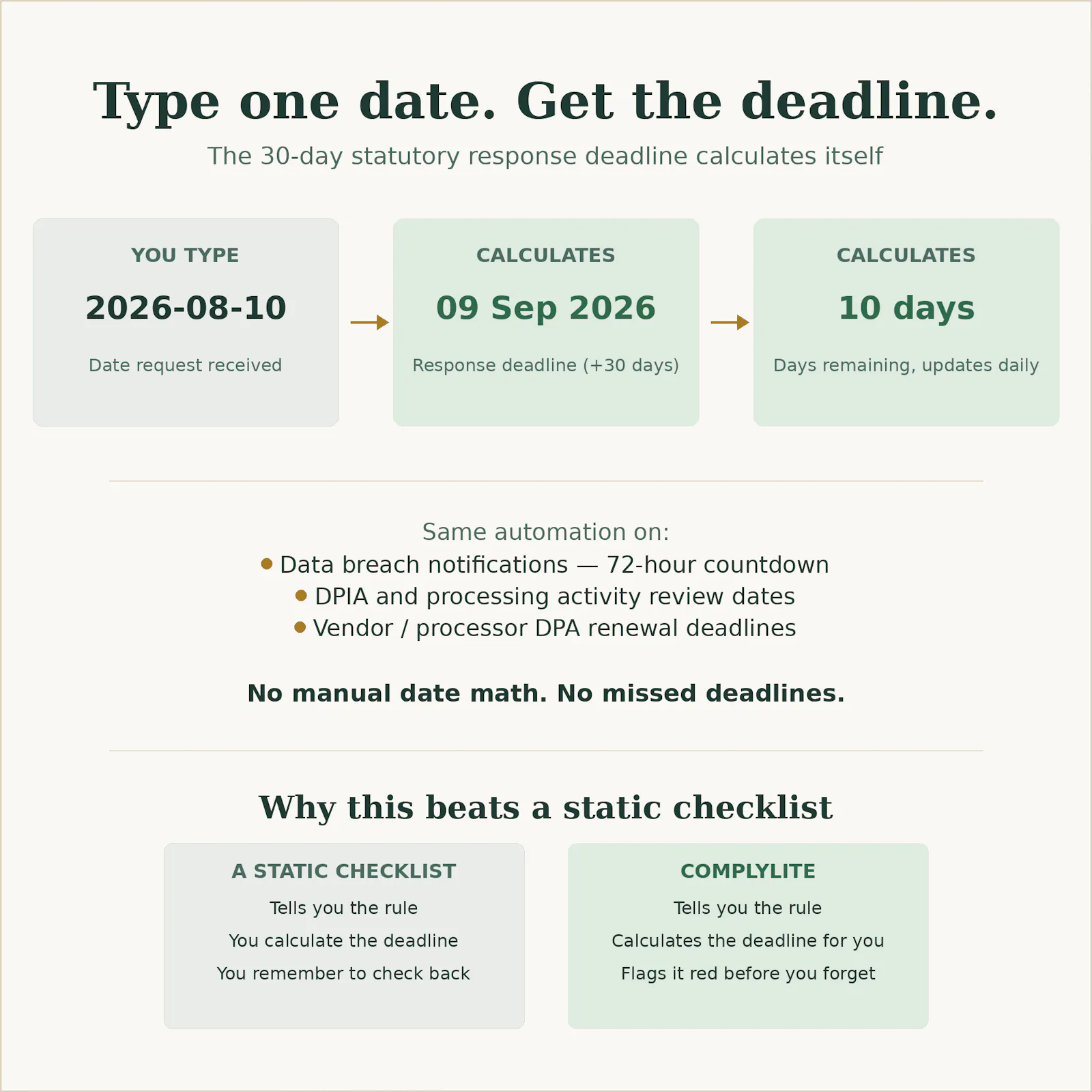 ComplyLite GDPR Compliance Tracker screenshot 2