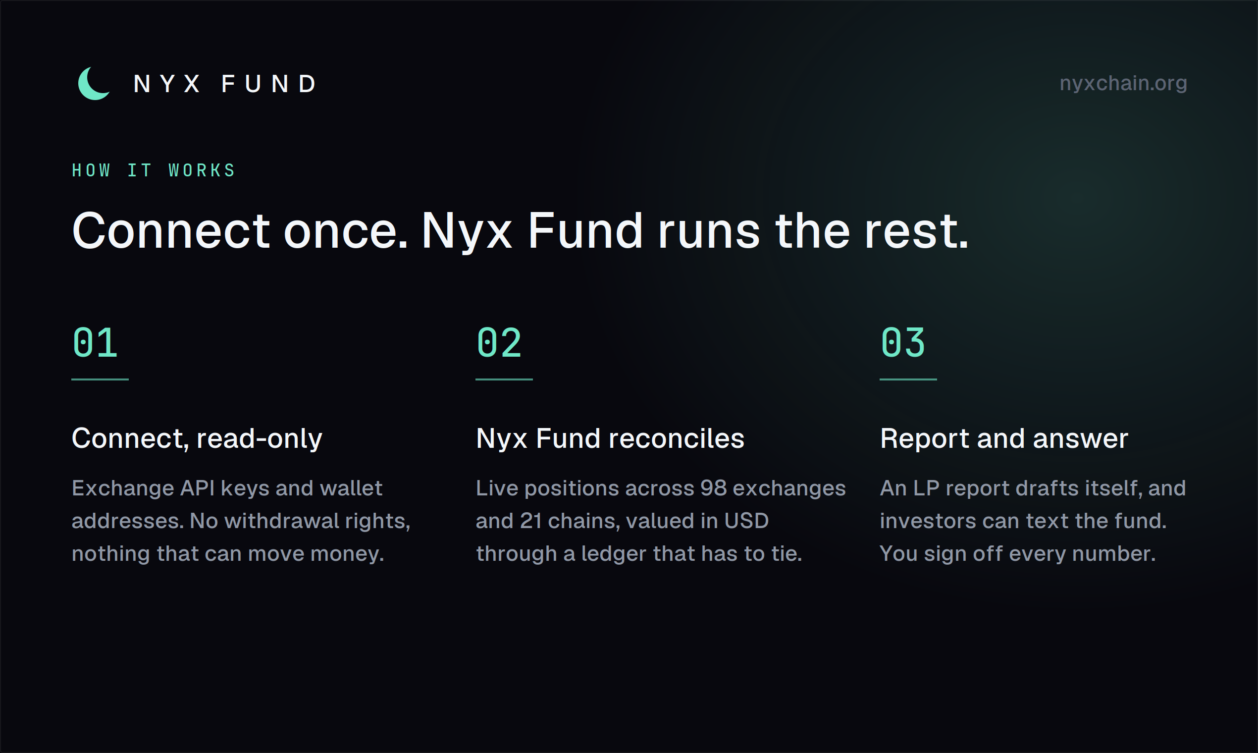 Nyx Fund gallery image