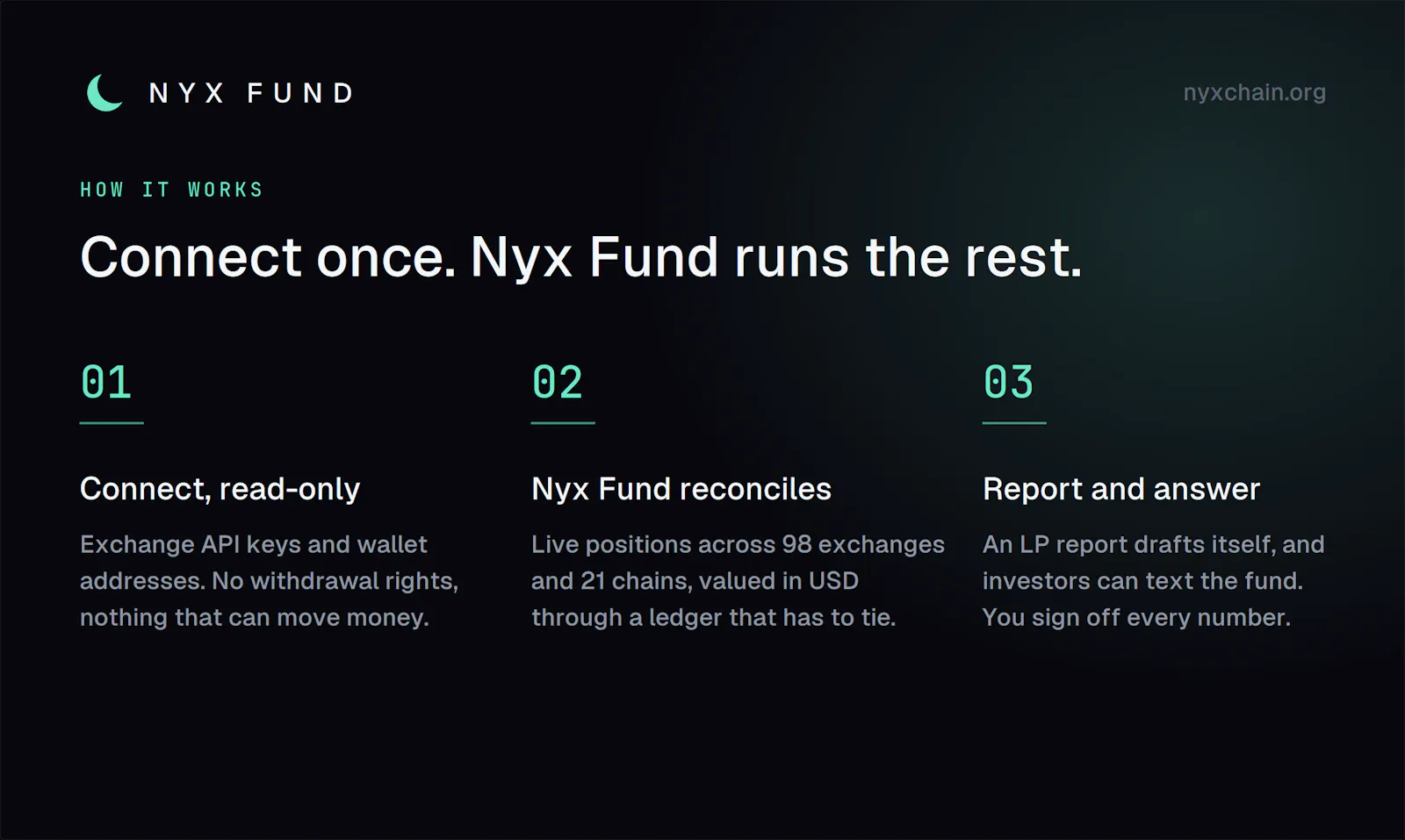 Nyx Fund screenshot 5