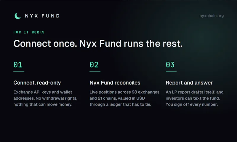 Nyx Fund screenshot 5