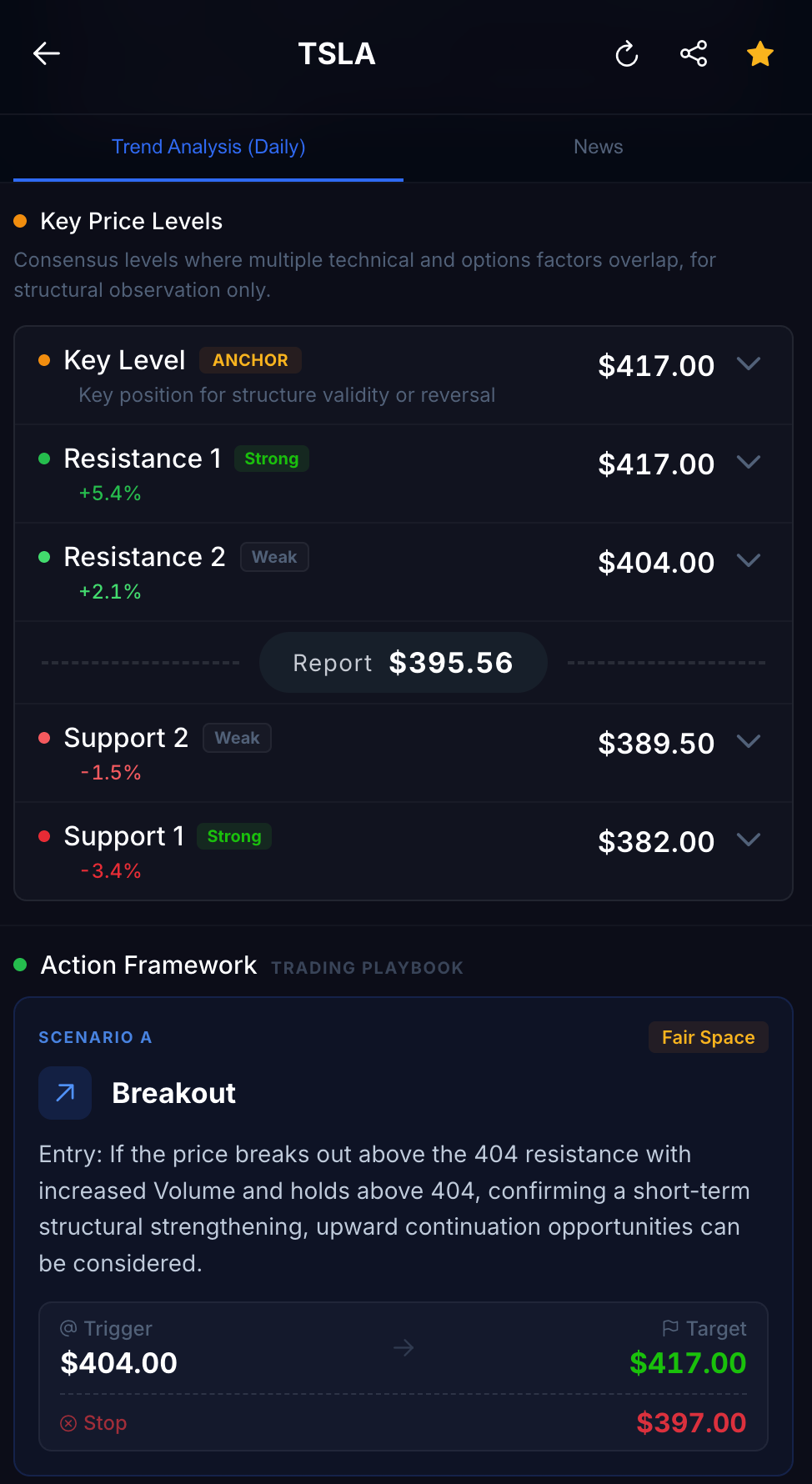 MarketSensor gallery image
