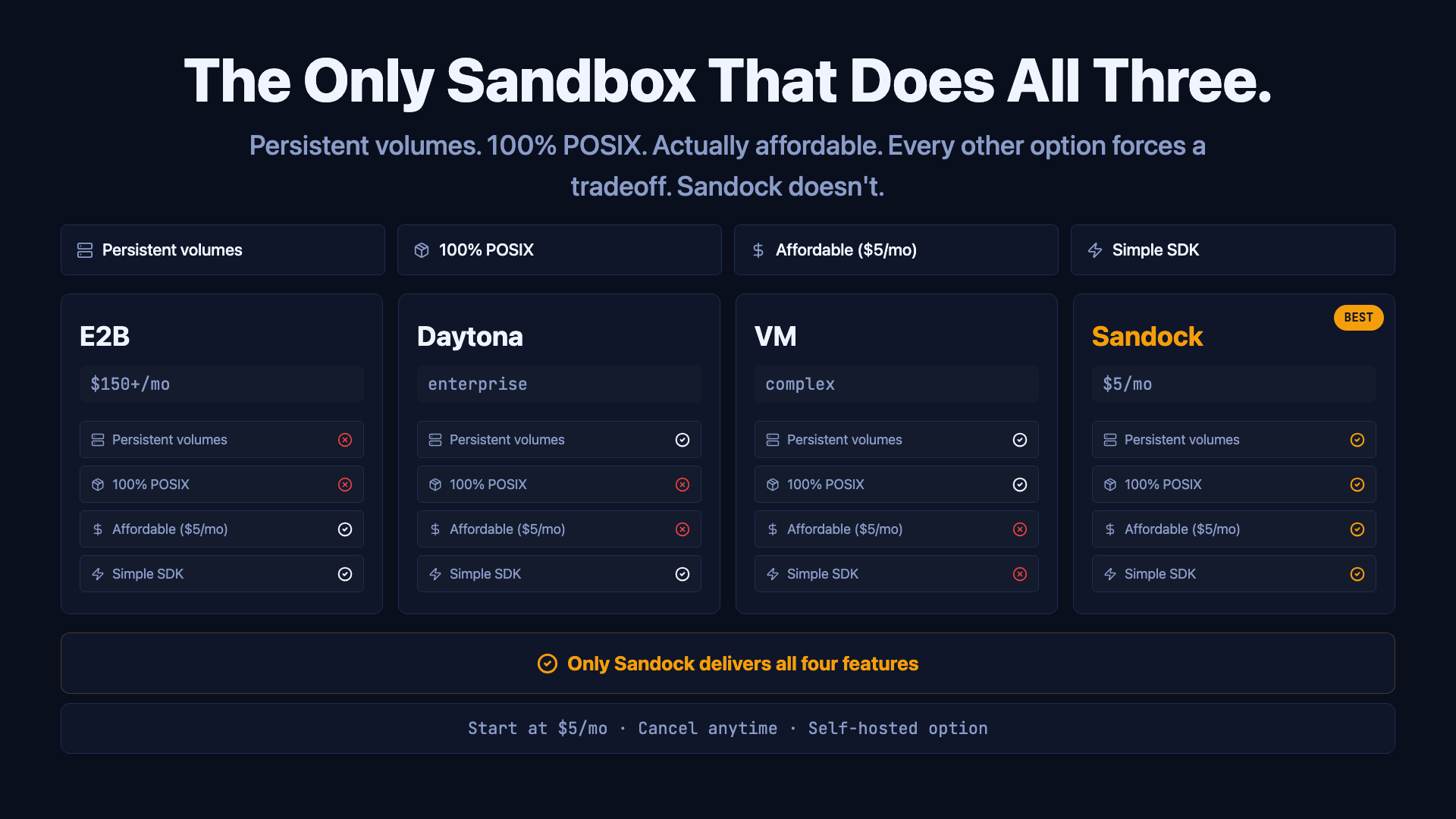 Sandock gallery image