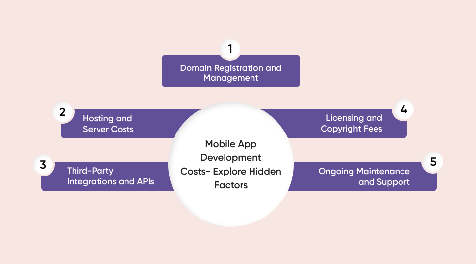 Top Mobile App Development Company