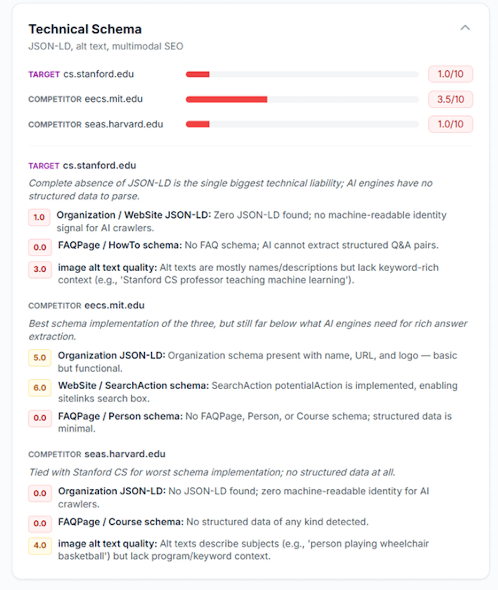 WebComparis - GEO/AEO screenshot 7