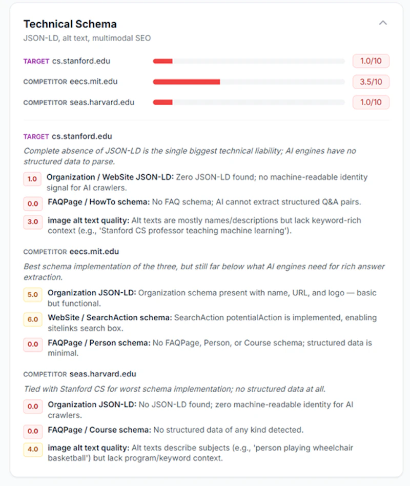 WebComparis - GEO/AEO screenshot 7