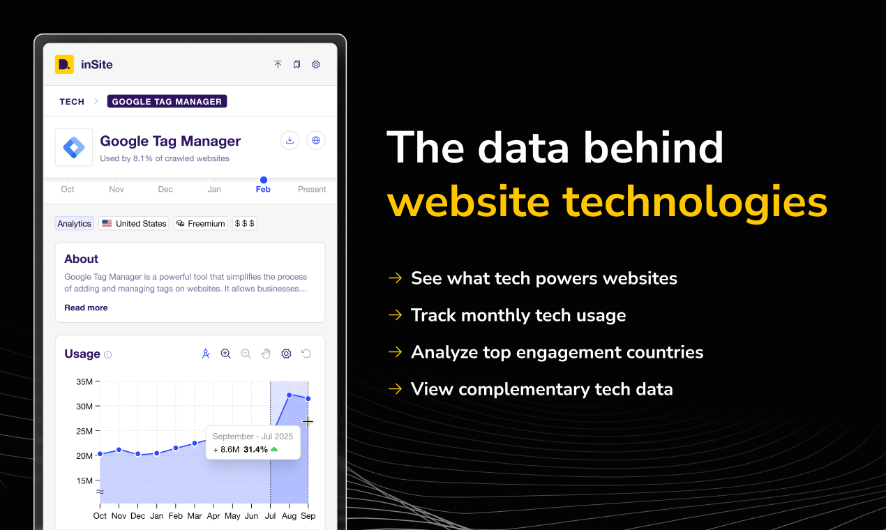 Insite by dataprovider.com - Откройте для себя Instant Web Insights! медиа 3