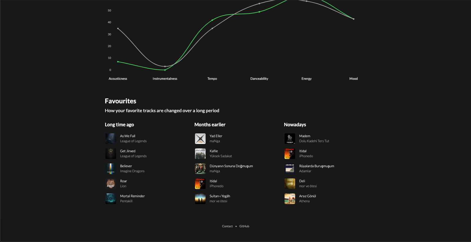 Moodify gallery image