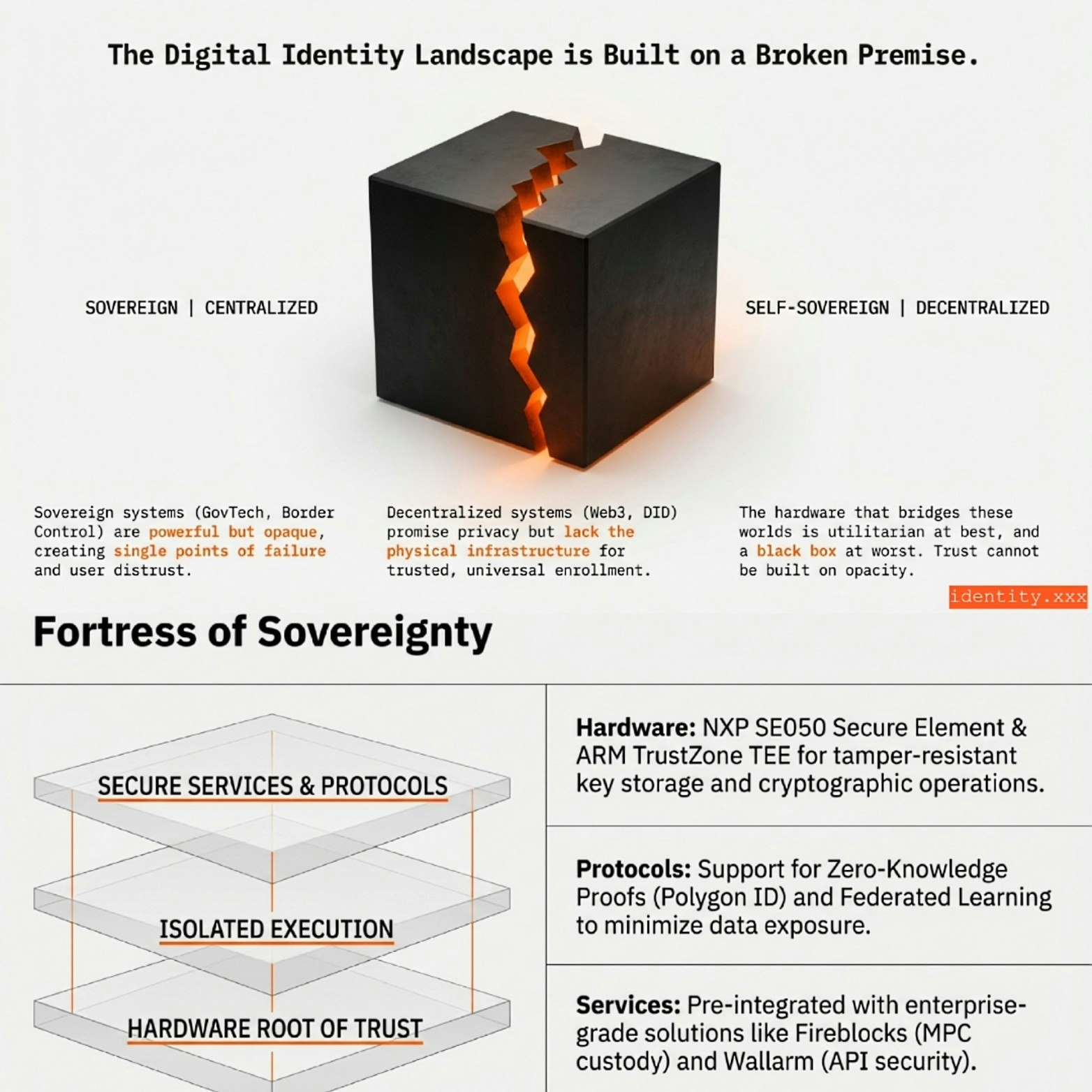 Building New Orb For The Better World ID - Main product screenshot demonstrating key features and user interface