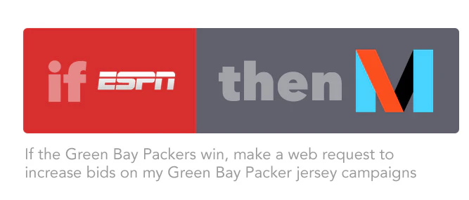 AdStage Labs - IFTTT