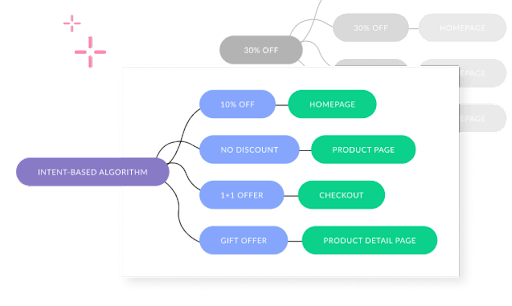 Namogoo gallery image