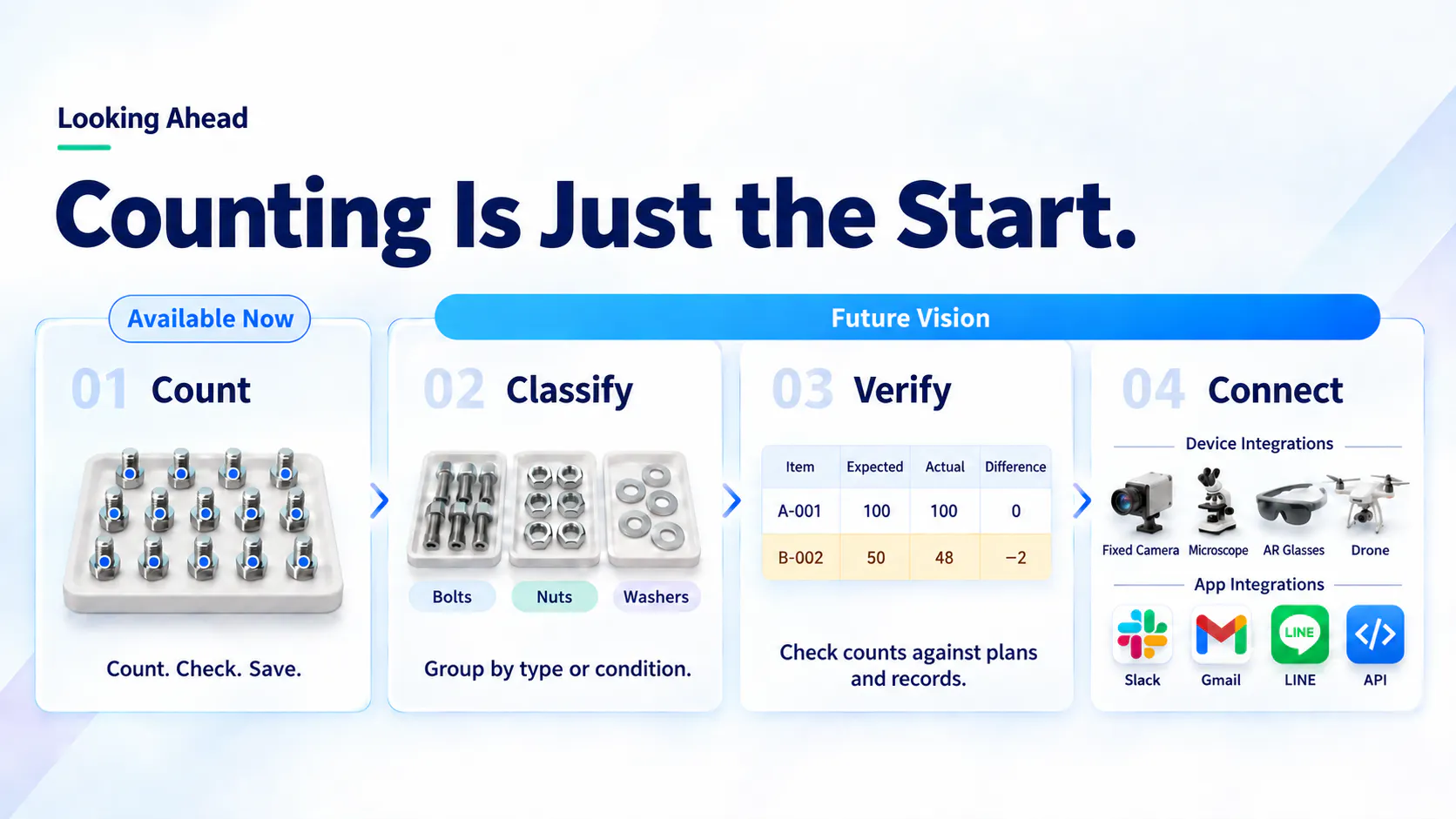 SmartCheck gallery image