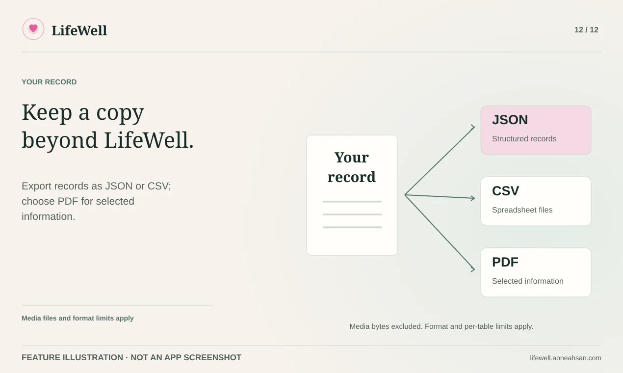 LifeWell gallery image