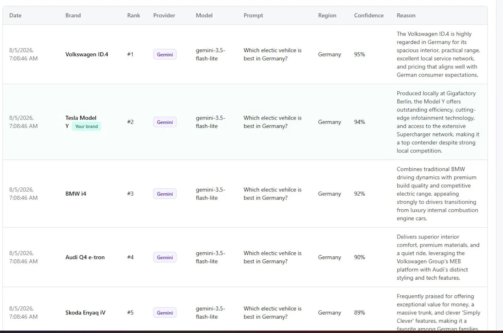 RankStacky screenshot 10