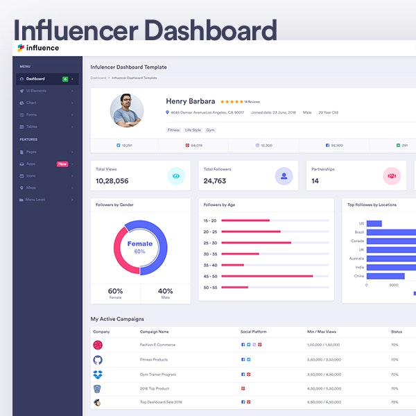 Influencer Dashboard gallery image