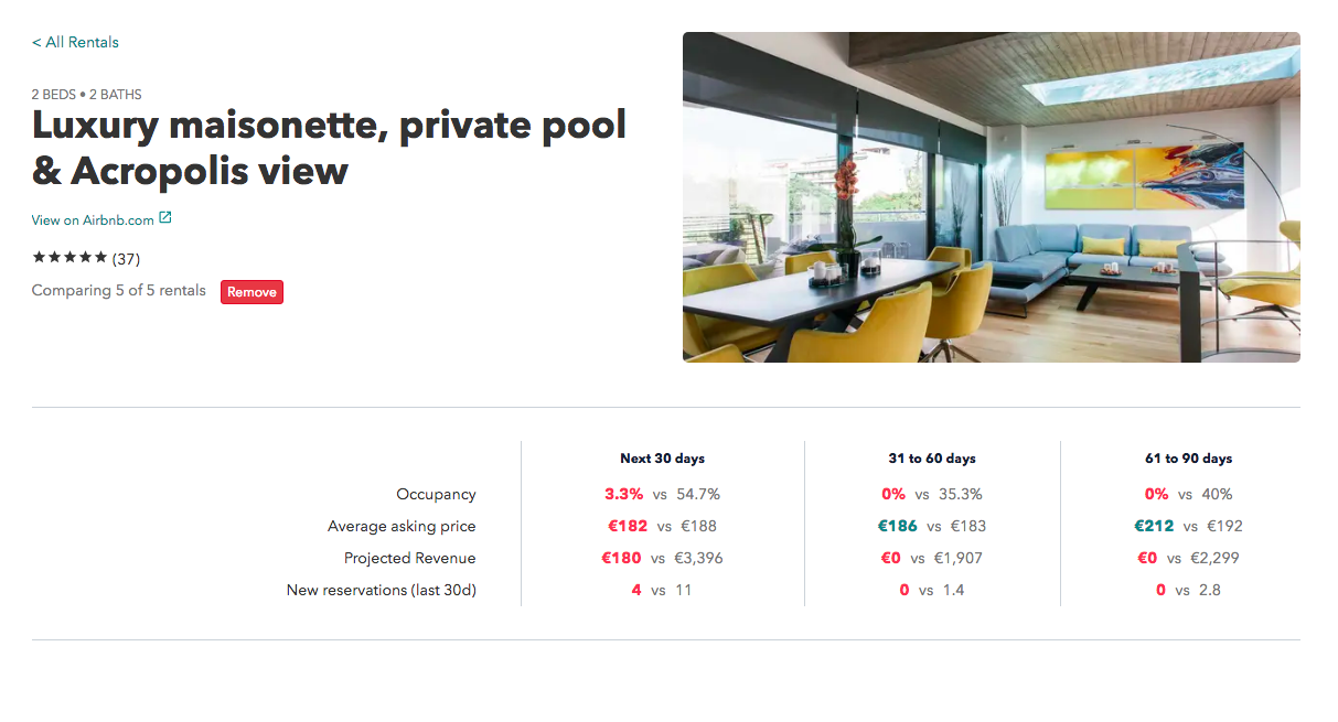 Compare Rental Bookings gallery image