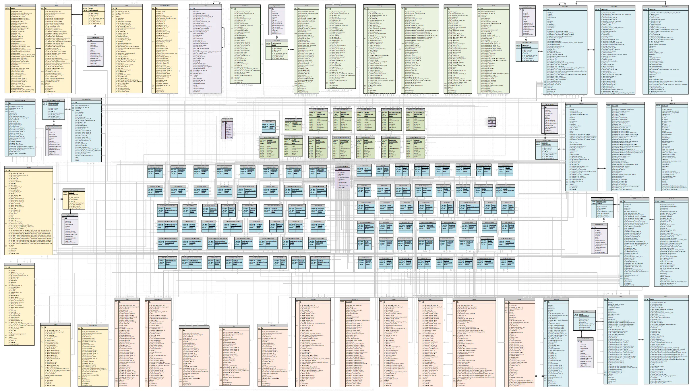DataLabs.Store for HubSpot gallery image