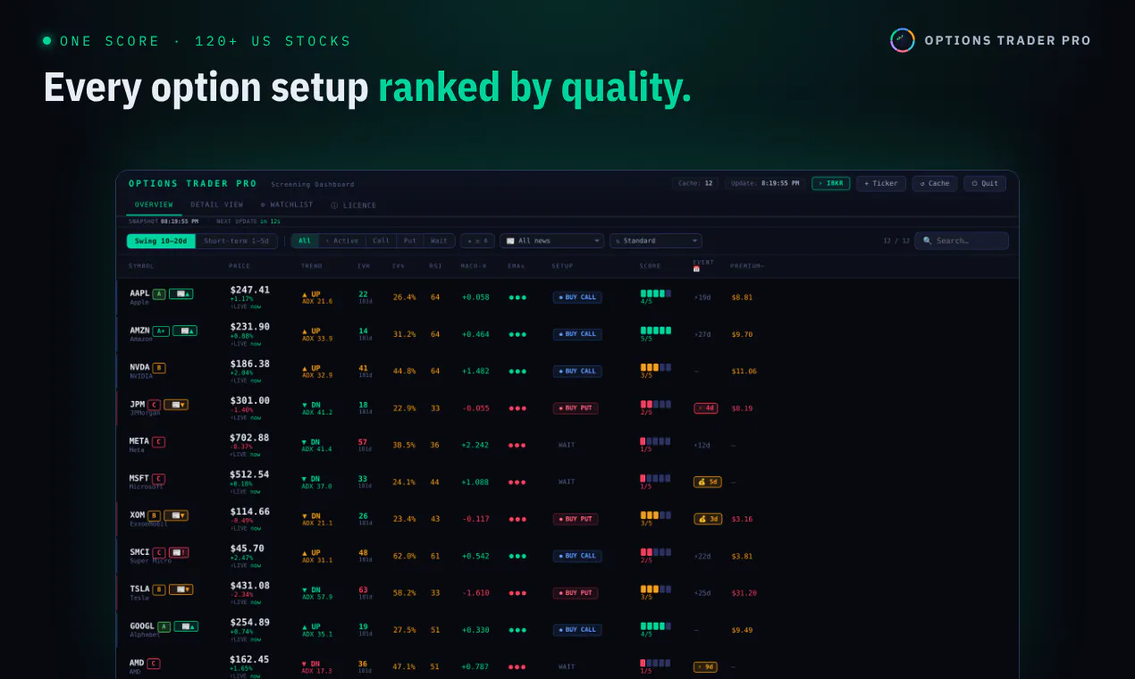 Options Trader Pro Screener gallery image