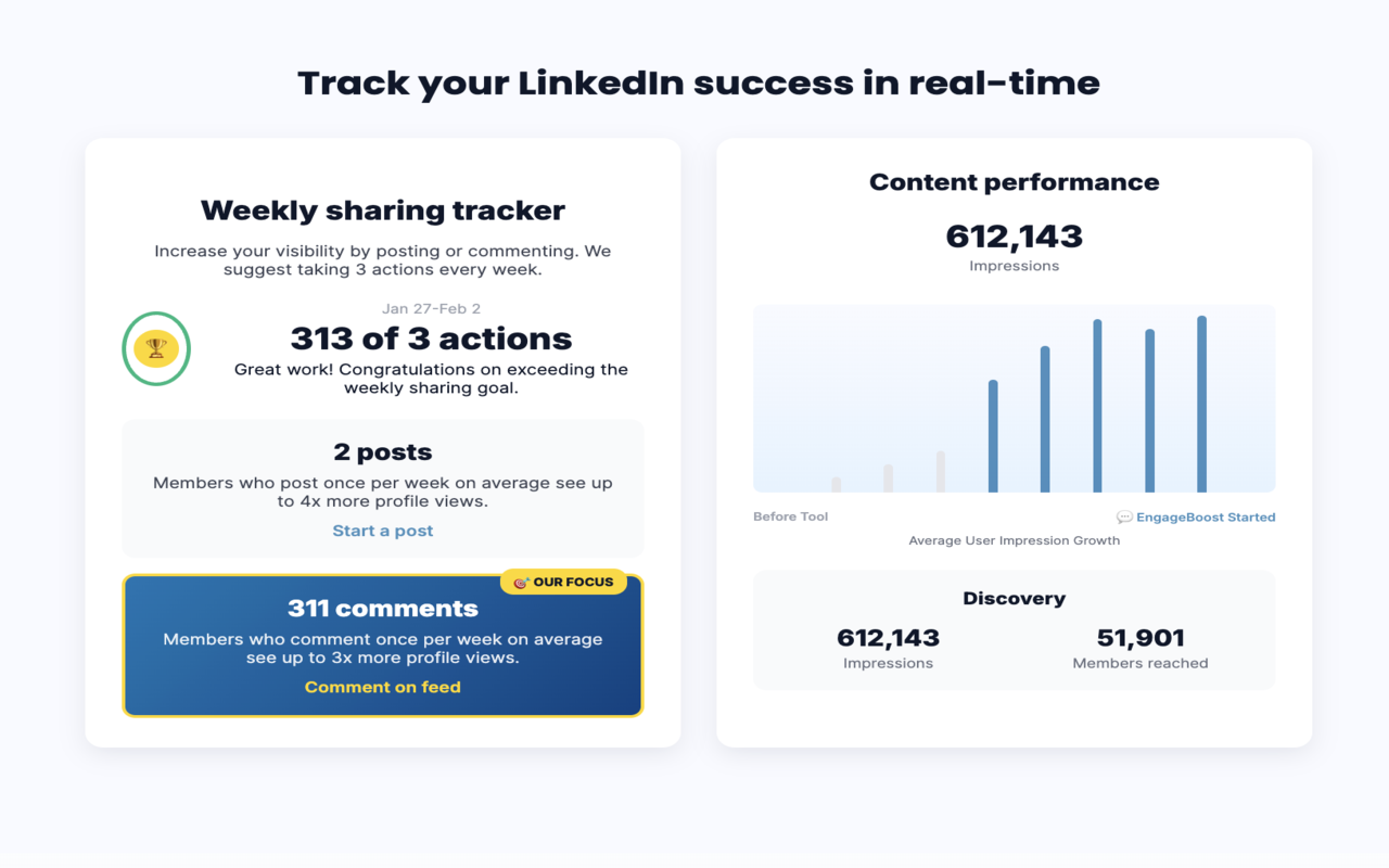 Média EngageBoost.app - Générez 50 commentaires humains en seulement 5 minutes sur LinkedIn. 2