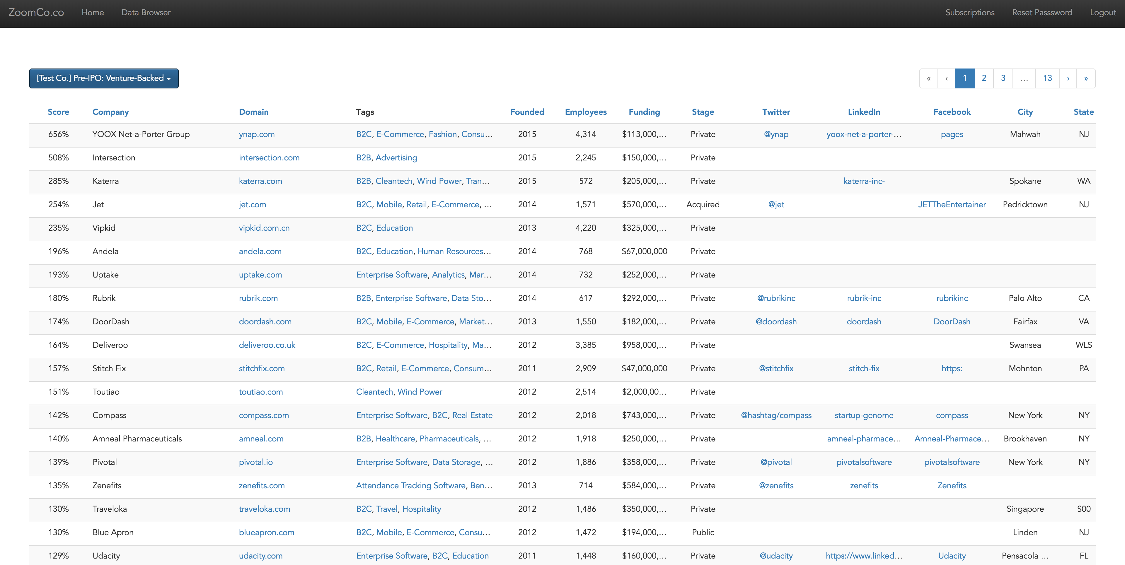 ZoomCo gallery image