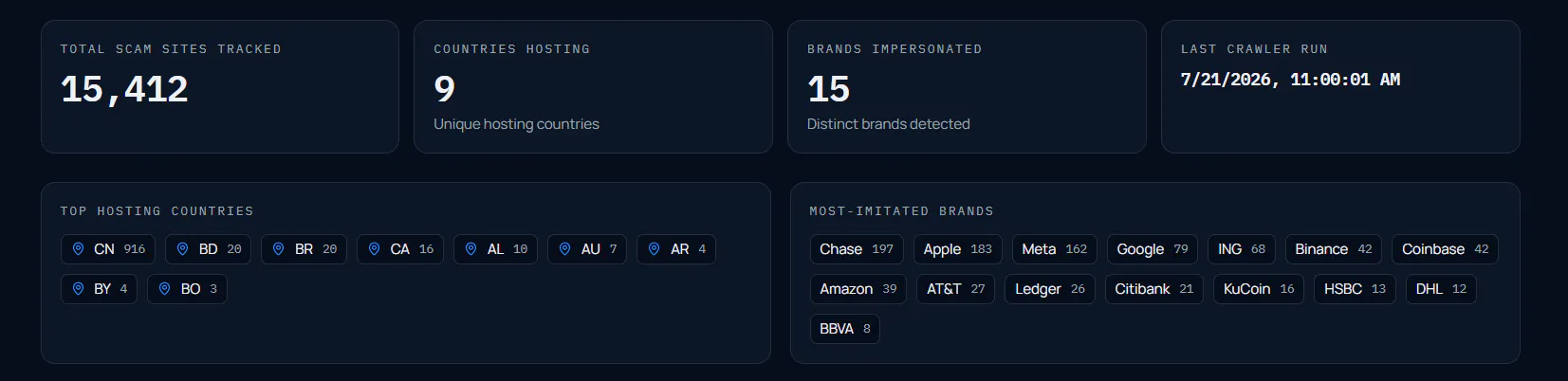 SCAMWATCH X NOVA gallery image