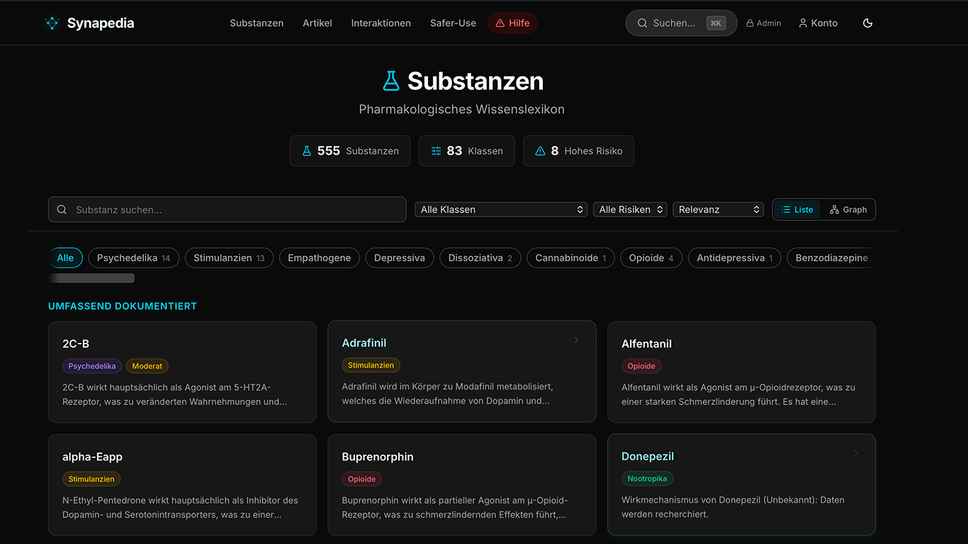 Synapedia — Psychoactive Substances gallery image