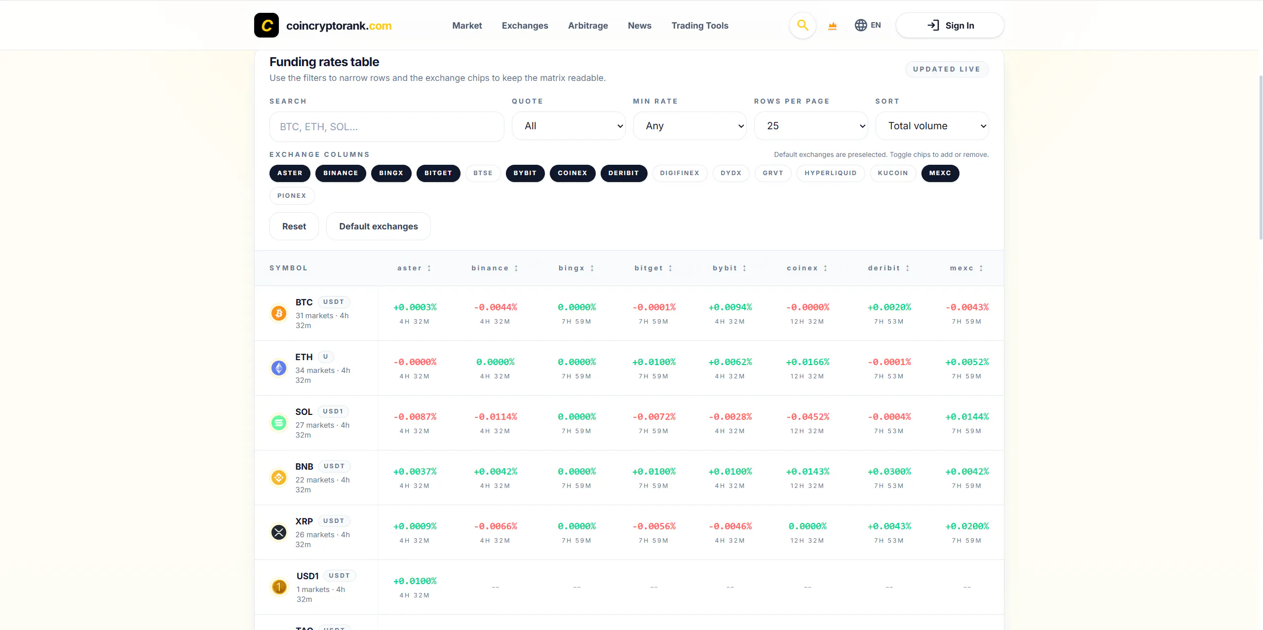CoinCryptoRank.com gallery image