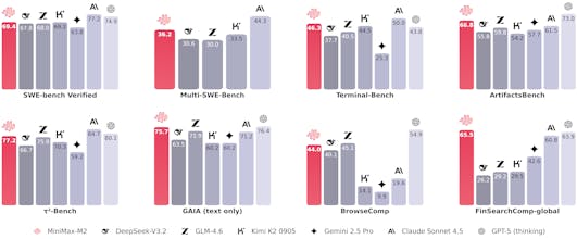 Minimax M2 gallery image