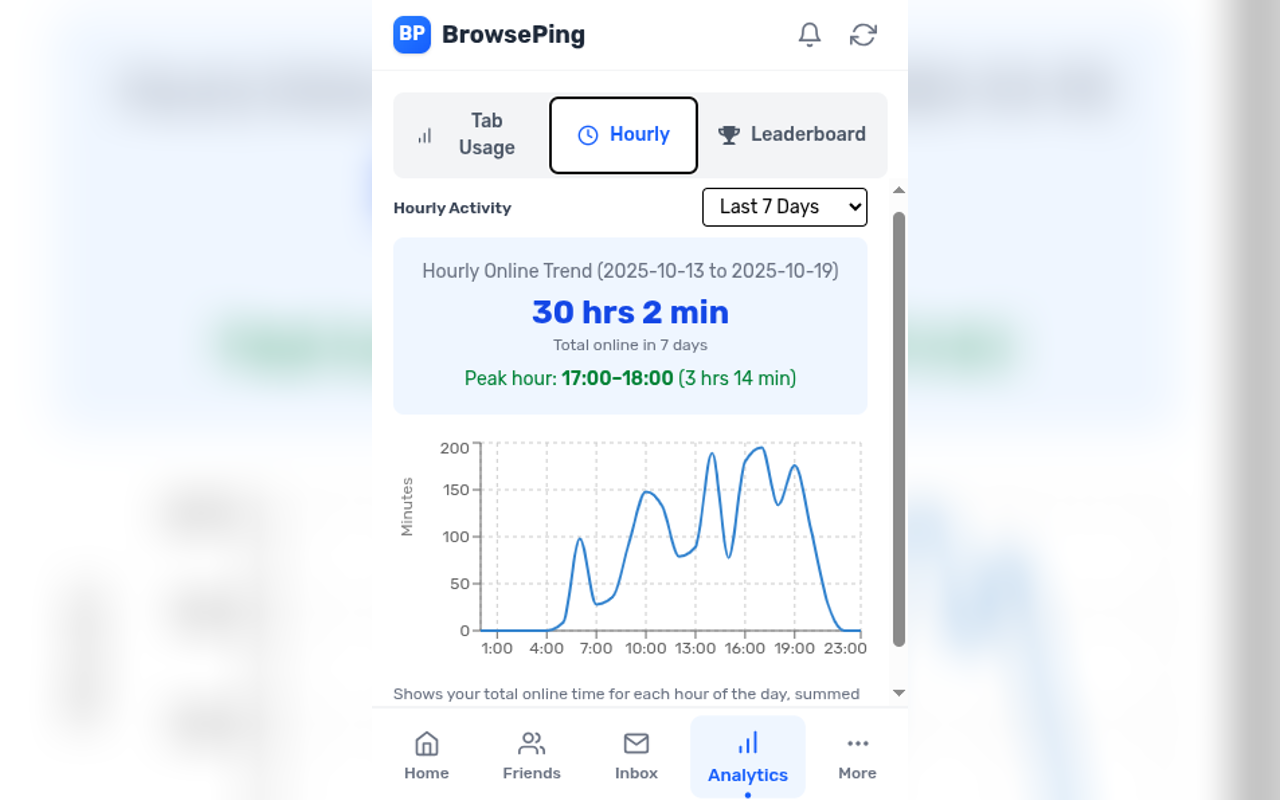 BrowsePing gallery image