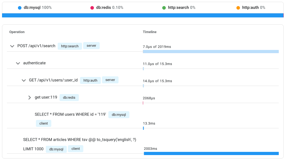 Uptrace gallery image