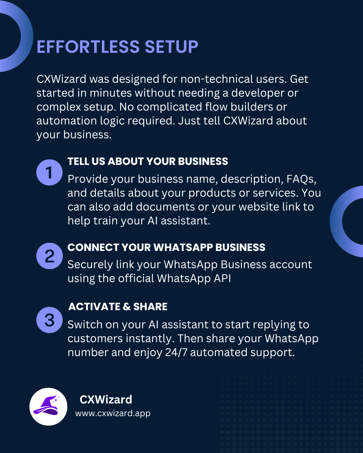 cxwizard - 易於設置的小型企業的WhatsApp聊天機器人 media 3