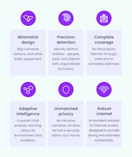 Next-Gen Wi-Fi Home Alarm System gallery image