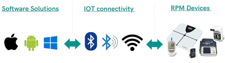 WeightLoss RPM gallery image