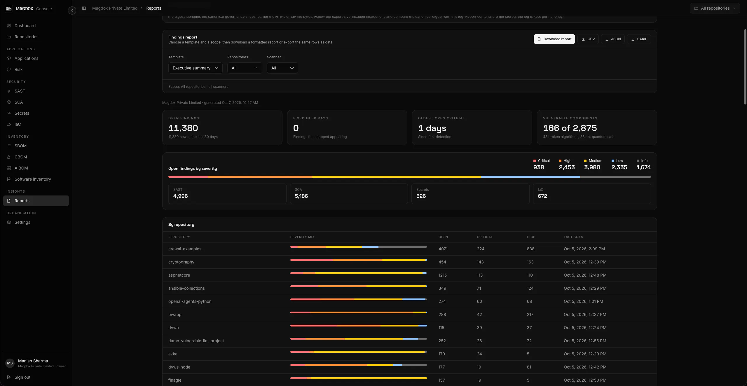 MAGDOX Code Security gallery image