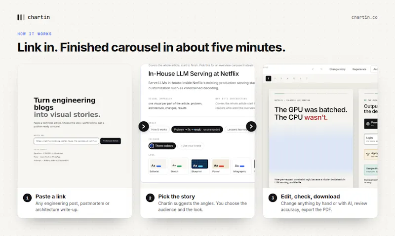 Chartin screenshot 3