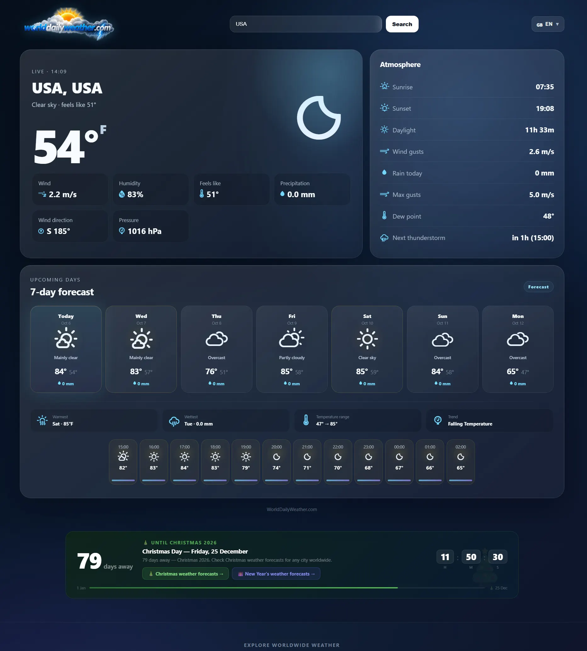 WorldDailyWeather.com gallery image