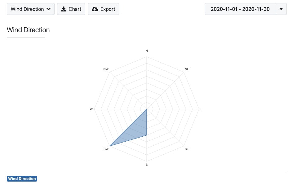 Meteostat gallery image