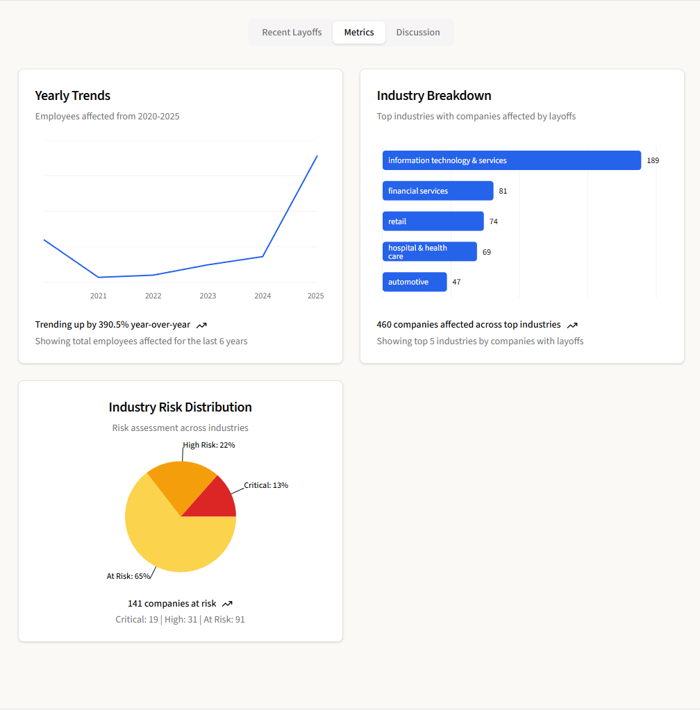 LayoffsToday.io gallery image