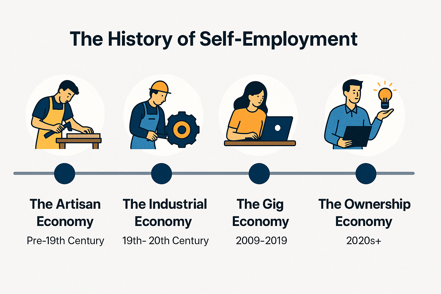 Real-time career & wealth intelligence gallery image