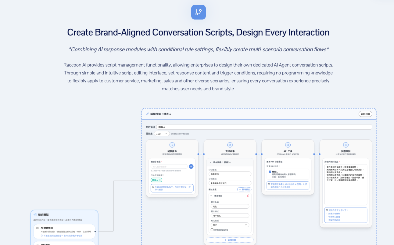 Raccoon AI gallery image