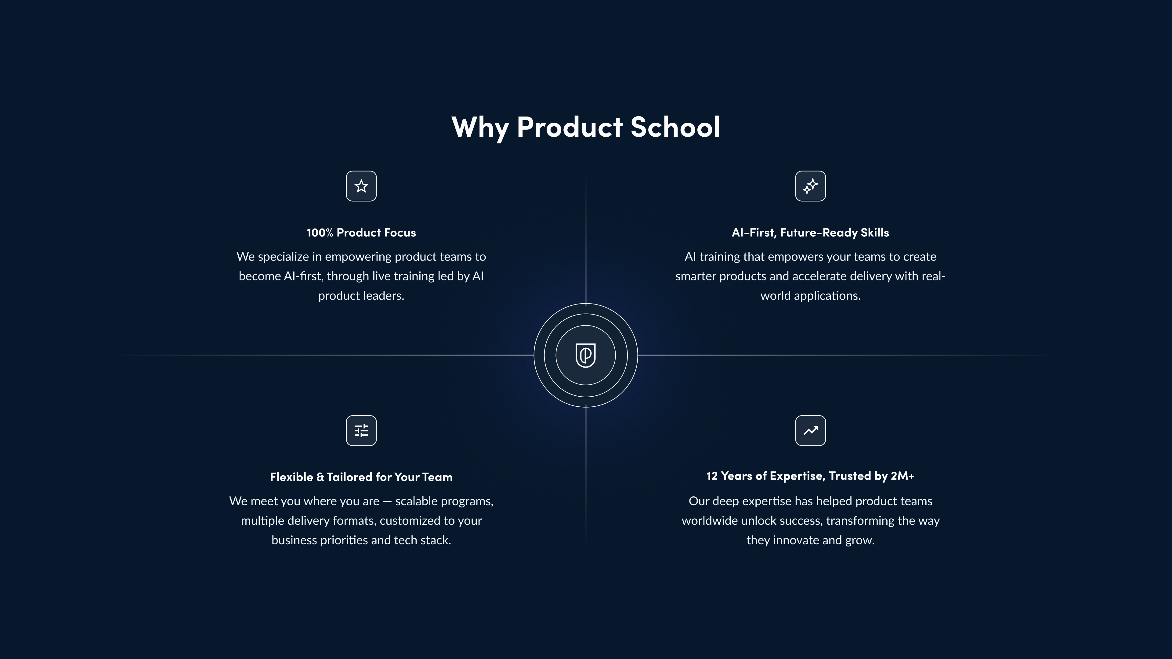 Média Formation de l'IA pour les équipes de produits - Formation sur les produits AI-Native pour un impact professionnel réel 2