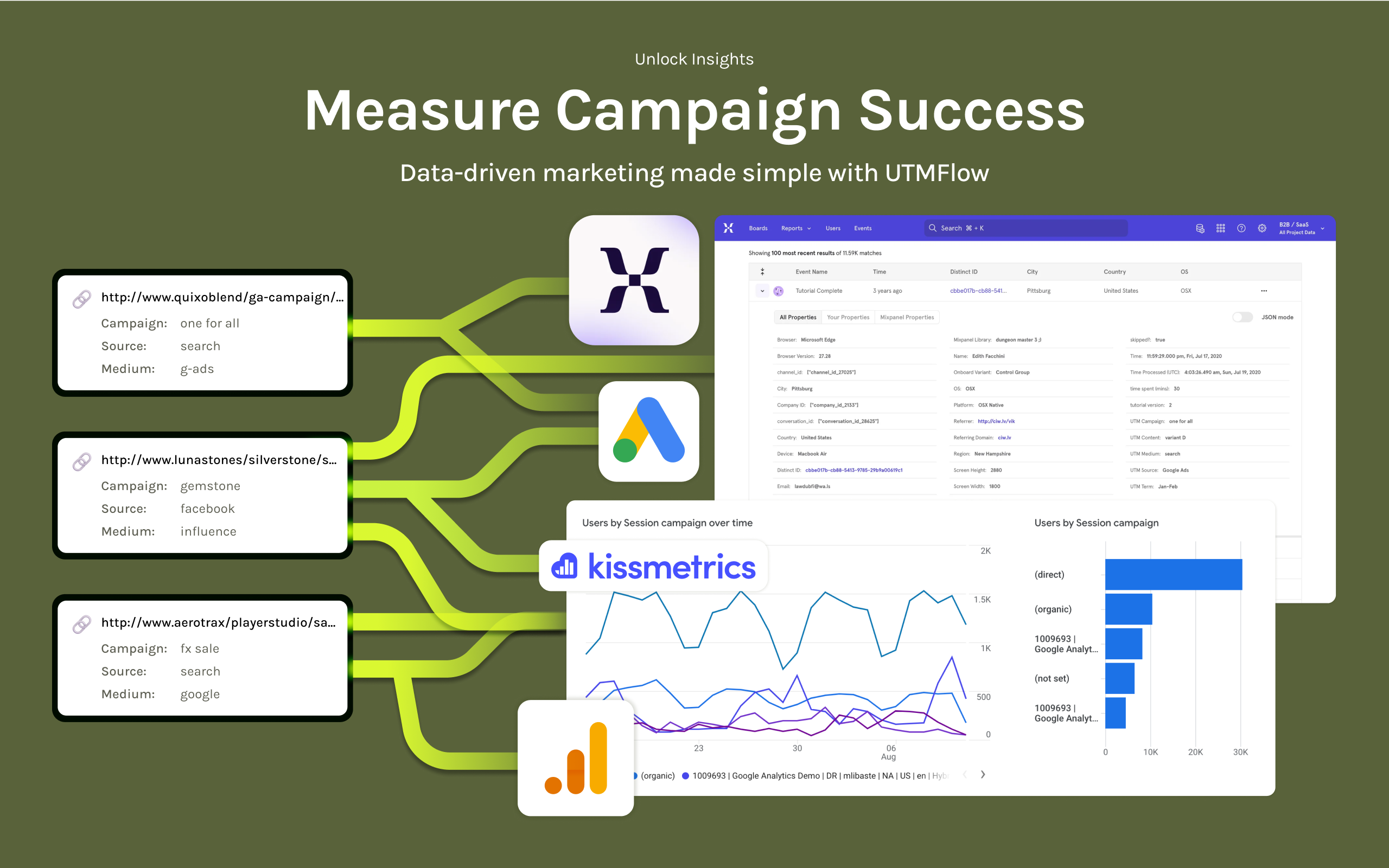 Utmflow Chrome Extension media 3
