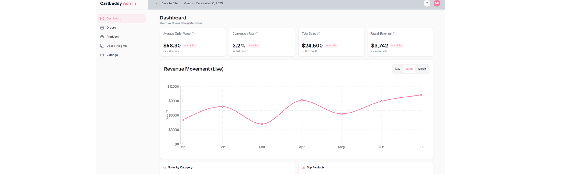 CartBuddy.ai gallery image
