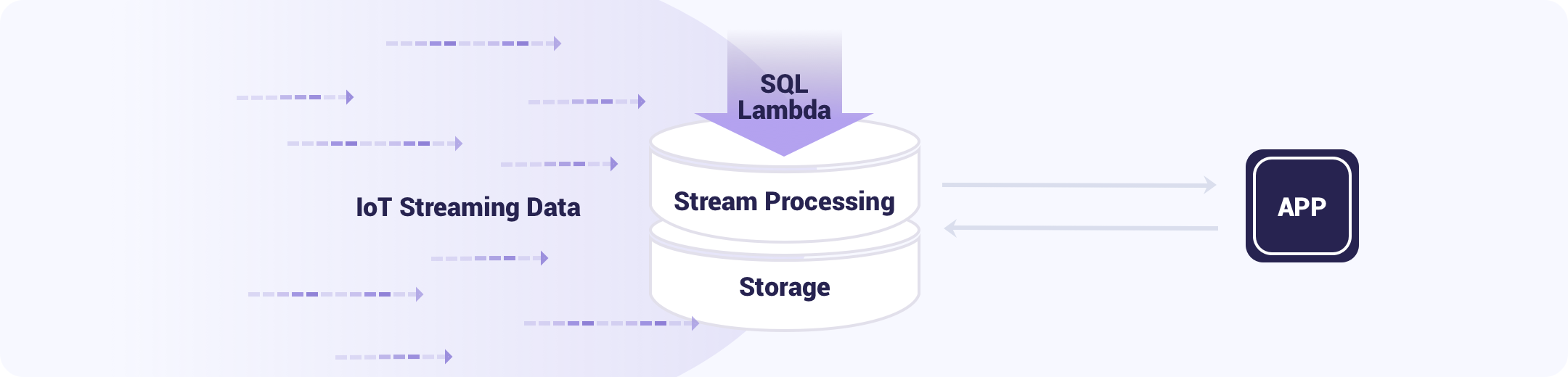 HStreamDB gallery image