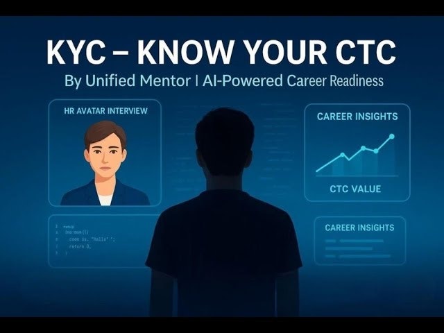 Know Your CTC by Unified Mentor gallery image