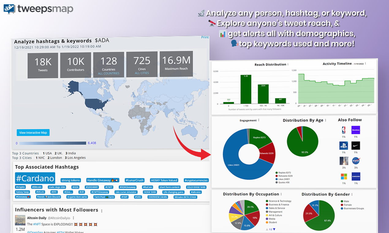 Poll option 🗯Keyword Reach, Alerts & Analysis image