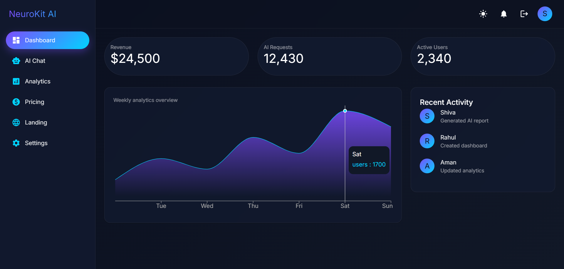 NeuroKit AI gallery image